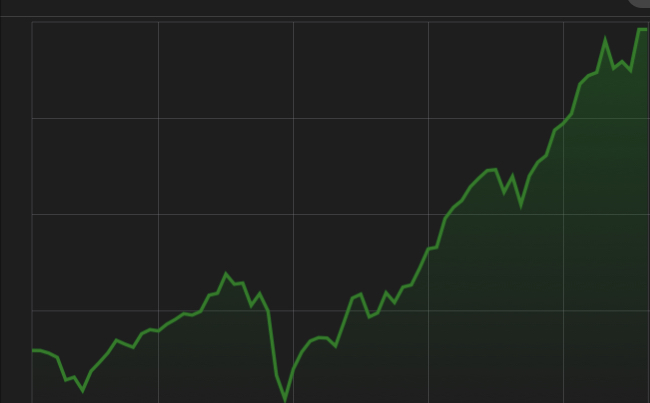 株価チャートの一例です。